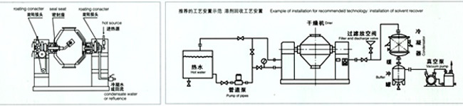 雙錐回轉(zhuǎn)真空干燥機示意圖